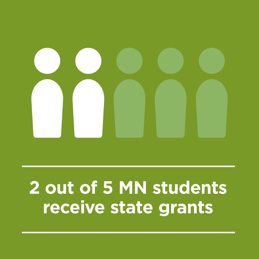 2 out of 5 Minnesota students receive state grants